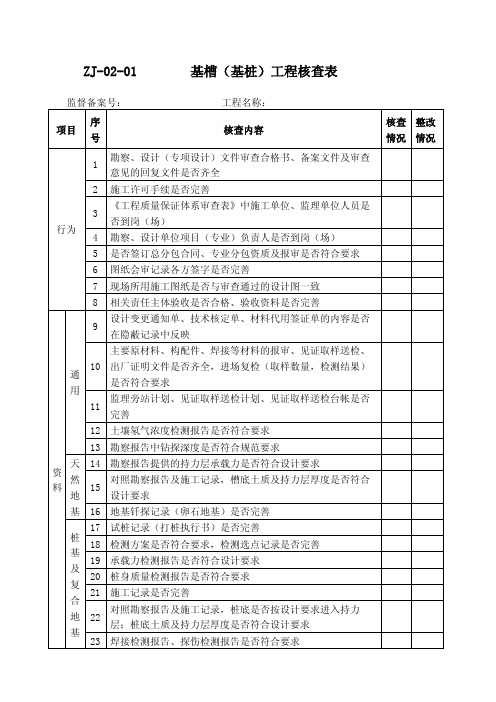 质监站用表附表：成都市建设工程质量标准化监督管理核查表