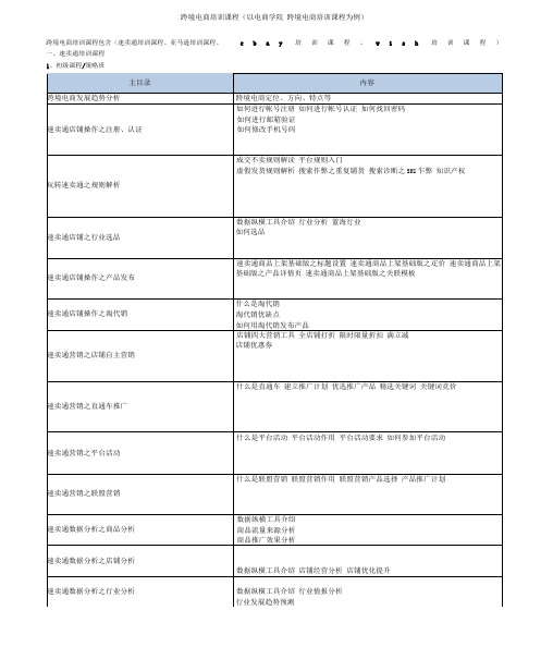 跨境电商培训课程