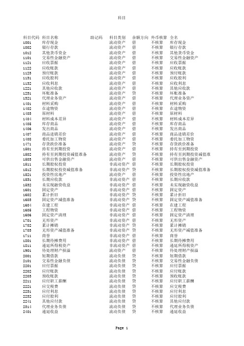 新会计科目编码