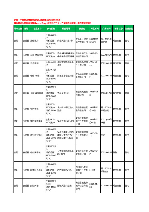 资阳安岳县新房一手房新开楼盘房源和公寓商铺交房时间价格表34个(2020年新版)