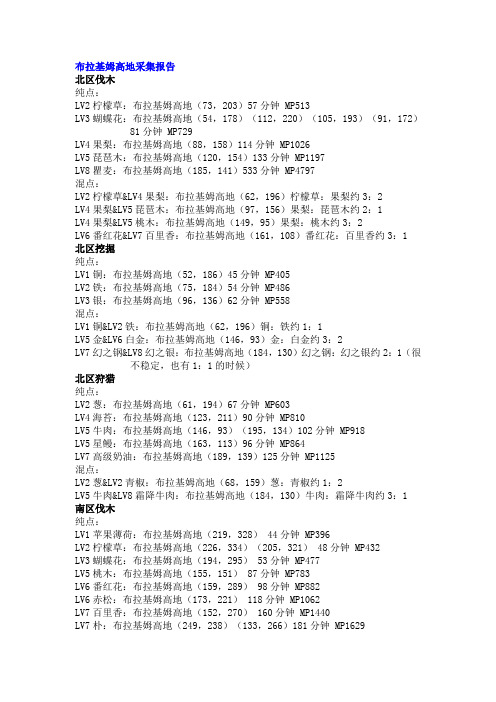 布拉基姆高地采集报告