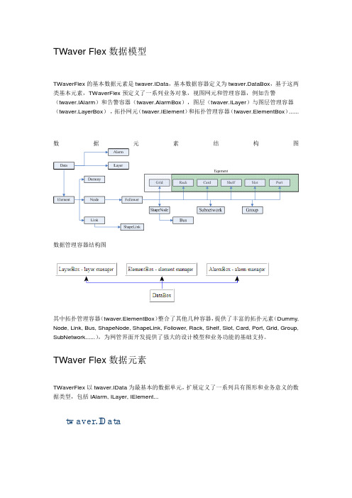 Flex与Twaver资料