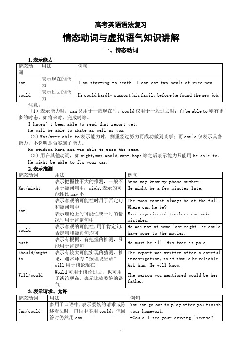 高中英语2025届高考语法复习情态动词与虚拟语气知识讲解