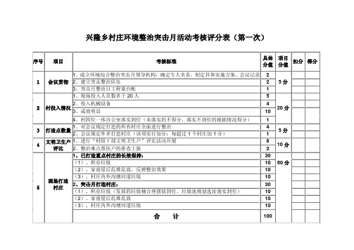 农村环境综合整治管理考核标准及评分细则