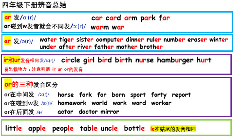 人教版(PEP)Unit1-6单元总复习课件