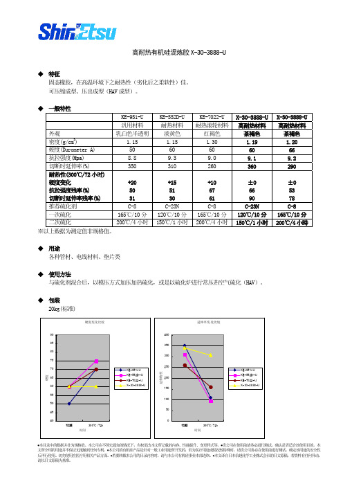 超耐热HTV X-30-3888U cn