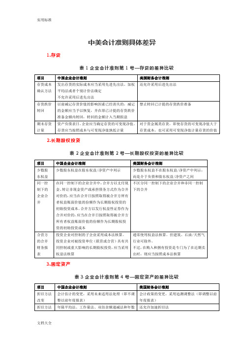 中美会计准则具体差异