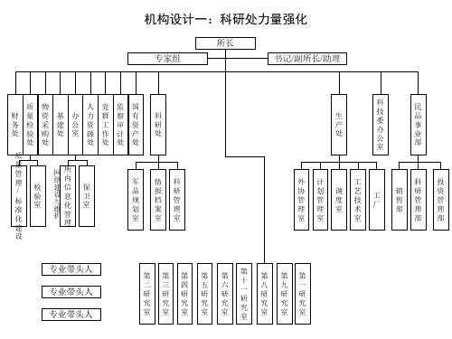 北大纵横—中国兵器工业—机构设计-LL