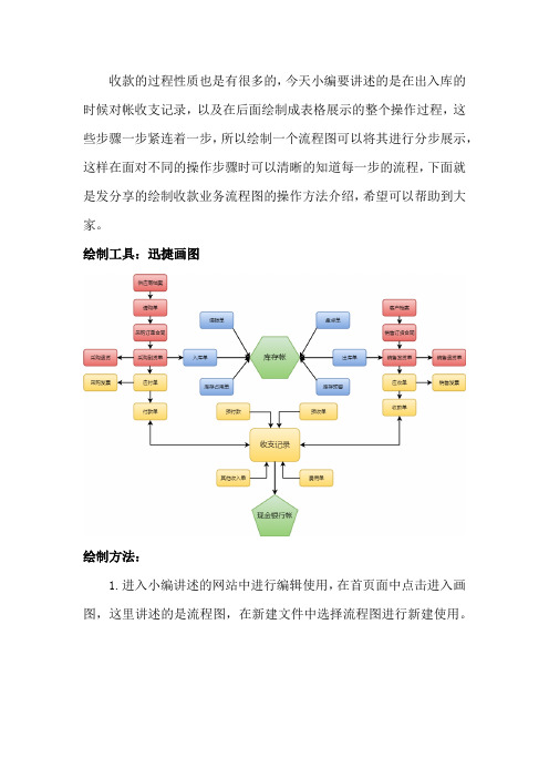 收款业务流程图怎样画