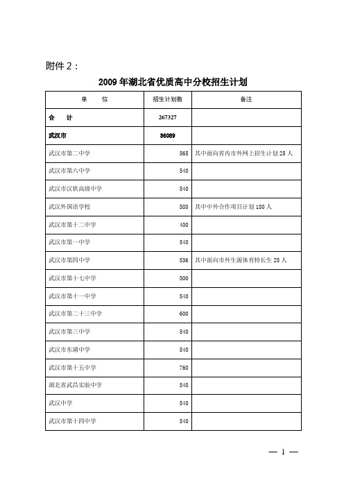 2009年湖北省优质高中分校招生计划