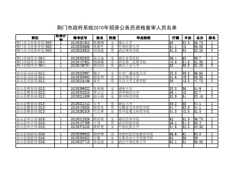 2010年荆门市政府系统公务员考试成绩查询及面试入围名单