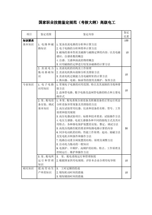 国家职业技能鉴定规范——高级电工(考核大纲)