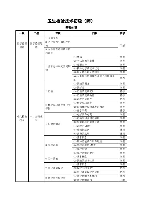 211卫生检验技术初级(师)