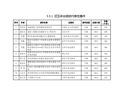 1近五年出版的代表性著作.pdf