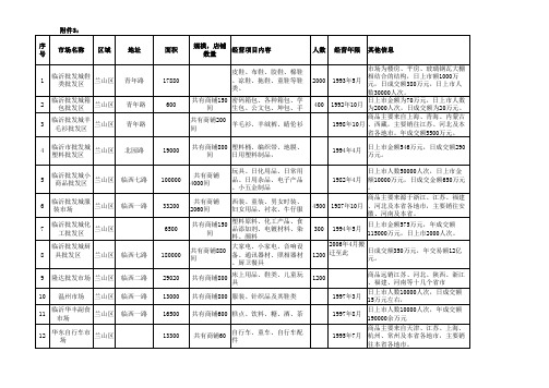 临沂批发市场分布调研