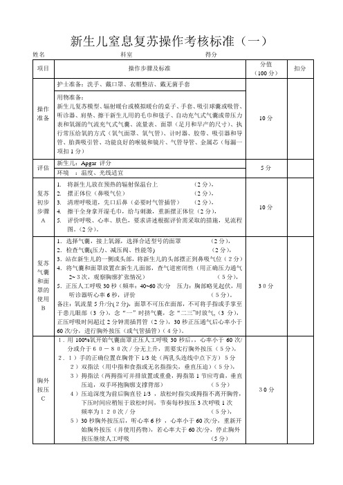 新生儿窒息复苏操作考核标准