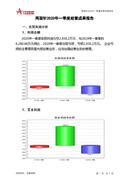 两面针2020年一季度经营成果报告