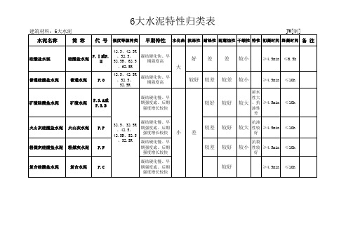 6大水泥的特性表