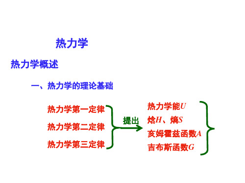 热力学复习