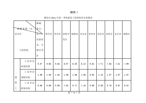 201901附表1：潍坊市二0一一年第一季度建设工程材料价差系数表-4页精选文档