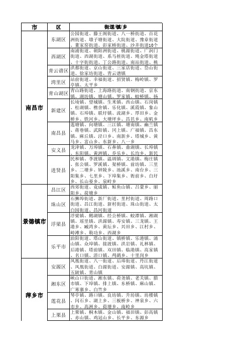 江西省2016年行政区域划分