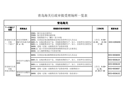 受理场所一览表