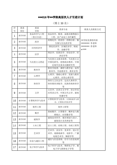 2016年贵阳学院高层次人才引进计划【模板】