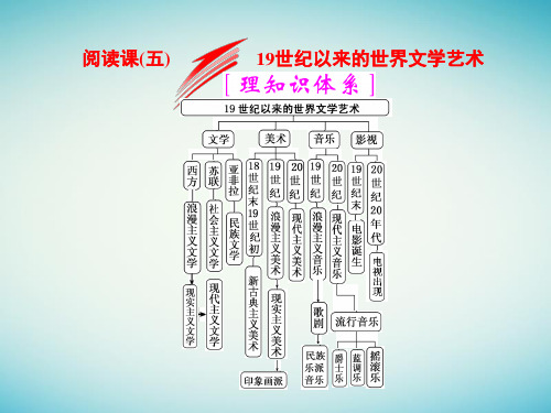 201x版高考历史一轮总复习 第十五单元 考纲要求但近几年全国卷考查较少的5个阅读课 阅读课(五) 