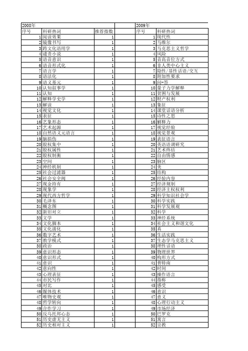 【国家社会科学基金】_表征意义_基金支持热词逐年推荐_【万方软件创新助手】_20140813