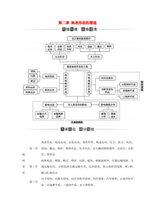 新教材高中地理第二章地表形态的塑造章末综合提升演练(含解析)新人教版选择性必修