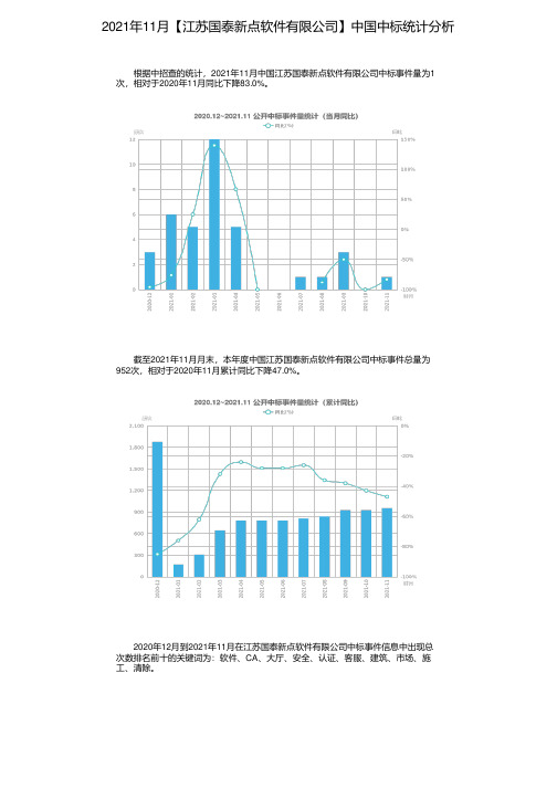 2021年11月【江苏国泰新点软件有限公司】中国中标统计分析