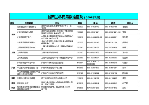 ChinaPanelHospitalListChinese