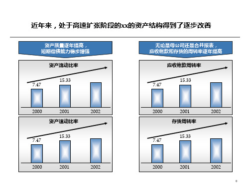 财务分析(PPT 6页)