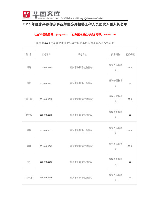 2014年度泰兴市部分事业单位公开招聘工作人员面试入围人员名单