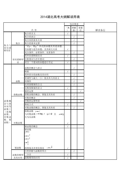 2014湖北高考大纲解读用表