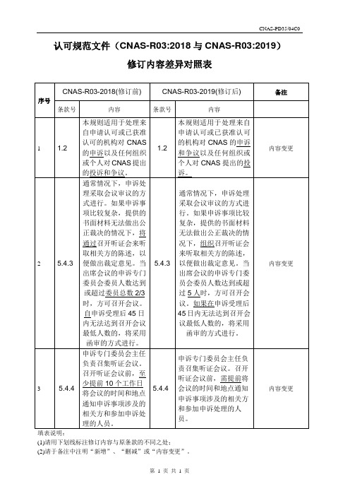 认可规范文件(CNAS-R032018与CNAS-R032019)