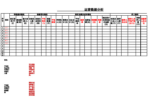 培训机构数据运营分析表