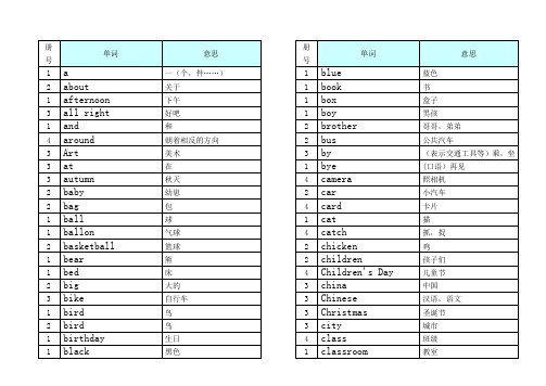 小学一年级起点1-4册英语单词排序