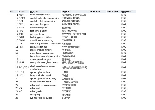 发动机部英语常用词汇-Engine-wordlist