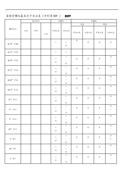 螺纹基本尺寸对照表