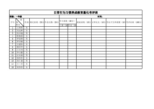 日常行为习惯养成教育量化考评表1