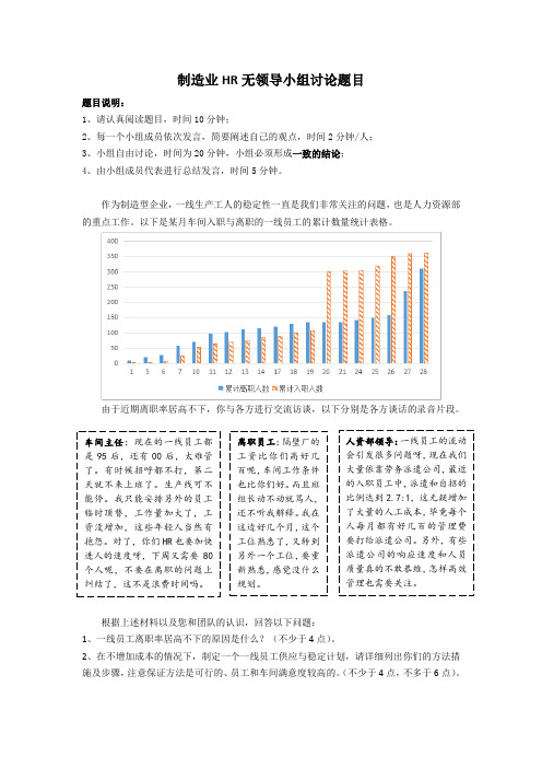 制造业HR专员无领导小组讨论题目 范例