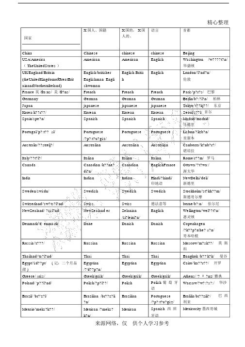 英语国家-国家的对应表.doc