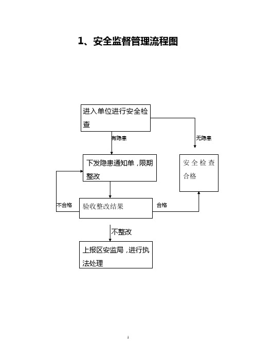 安全监管流程图