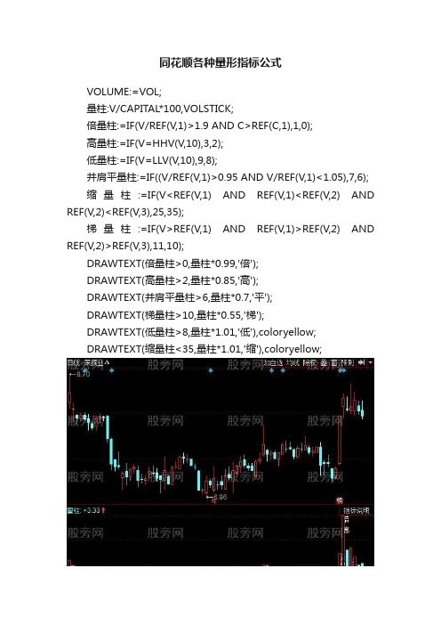 同花顺各种量形指标公式