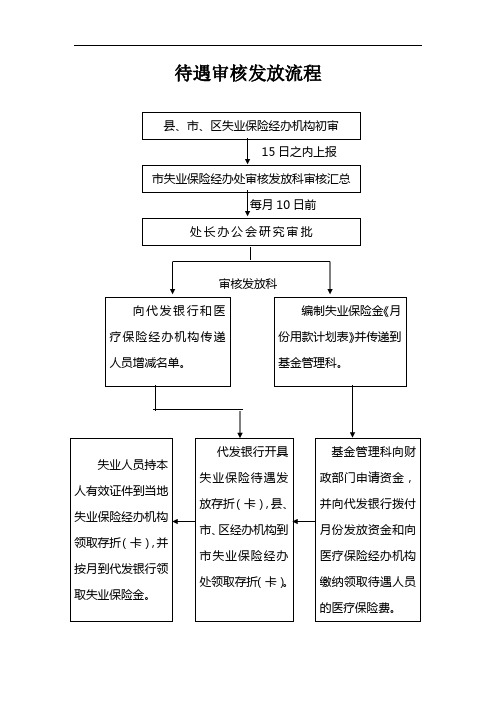 待遇审核发放流程