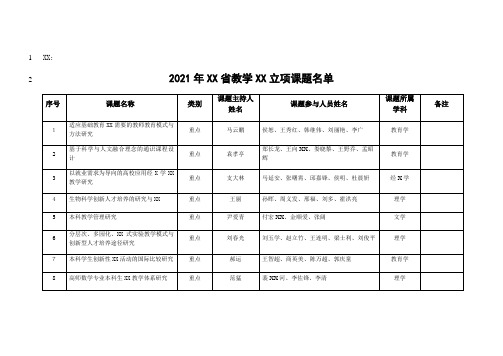 2021年吉林省高等教育教学改革立项课题名单