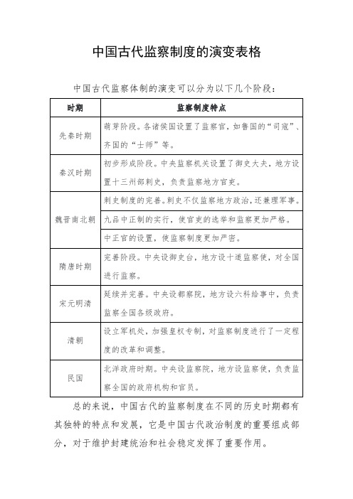 中国古代监察制度的演变表格