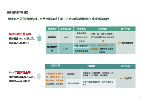 贵州省旅游市场分析