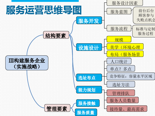 服务运营思维导图(PPT 125页)